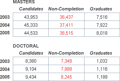 South Africa university statistics